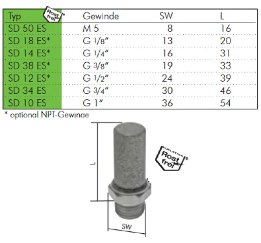 Schalldämpfer Edelstahl – NPT-Gewinde, geräuscharm & langlebig, alle Größen